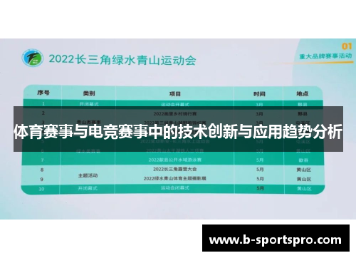 体育赛事与电竞赛事中的技术创新与应用趋势分析
