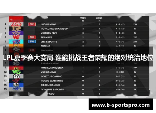 LPL夏季赛大变局 谁能挑战王者荣耀的绝对统治地位