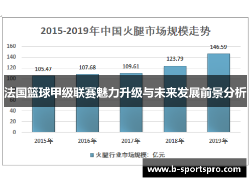 法国篮球甲级联赛魅力升级与未来发展前景分析