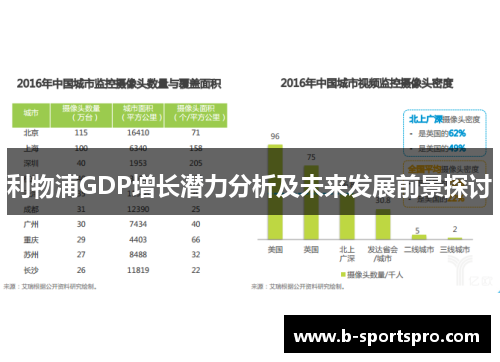 利物浦GDP增长潜力分析及未来发展前景探讨