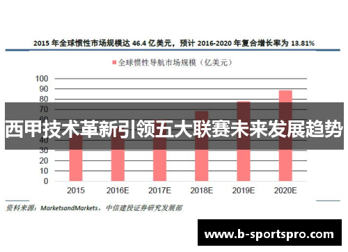 西甲技术革新引领五大联赛未来发展趋势
