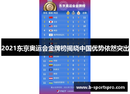 2021东京奥运会金牌榜揭晓中国优势依然突出