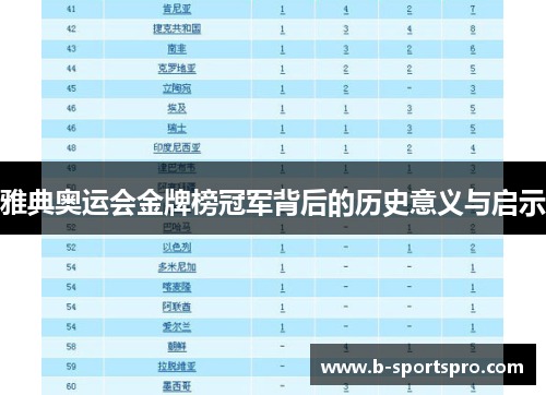 雅典奥运会金牌榜冠军背后的历史意义与启示